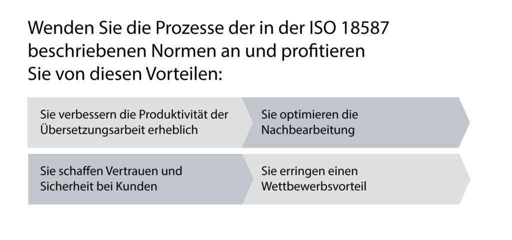 Wie Sie mit einer ISO 18587 Zertifizierung noch bessere Übersetzungen liefern